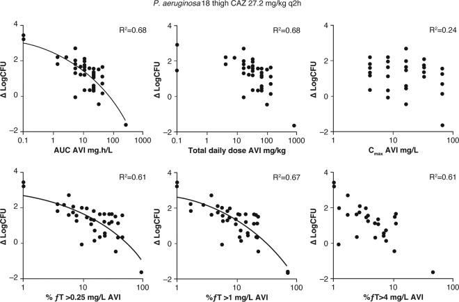 FIG 2