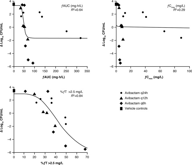 FIG 3