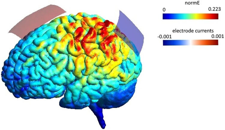 Figure 1.