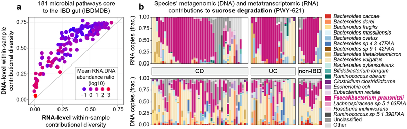 Figure 4: