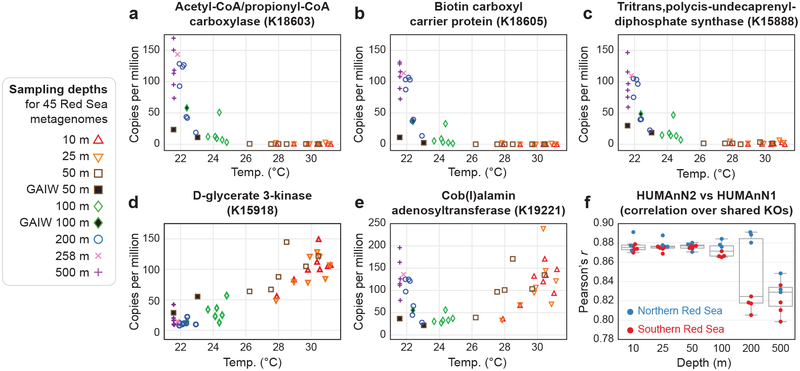 Figure 3: