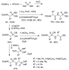 Scheme 6