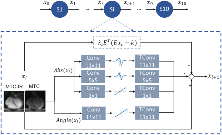 Fig. 2