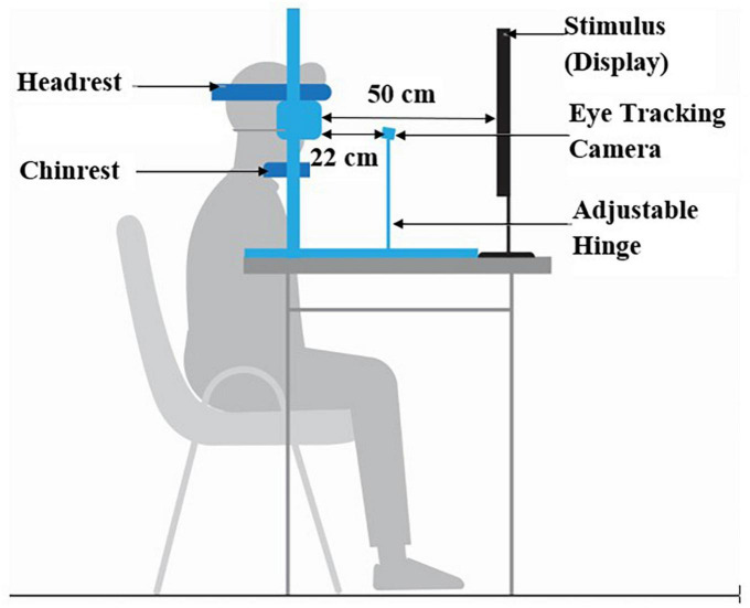 FIGURE 3