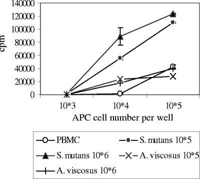 FIG. 8.