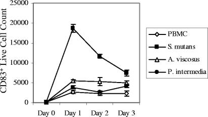 FIG. 5.