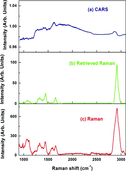 Figure 14