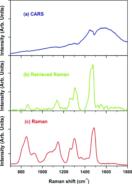 Figure 11