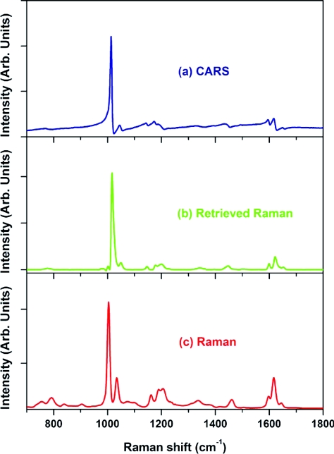 Figure 12