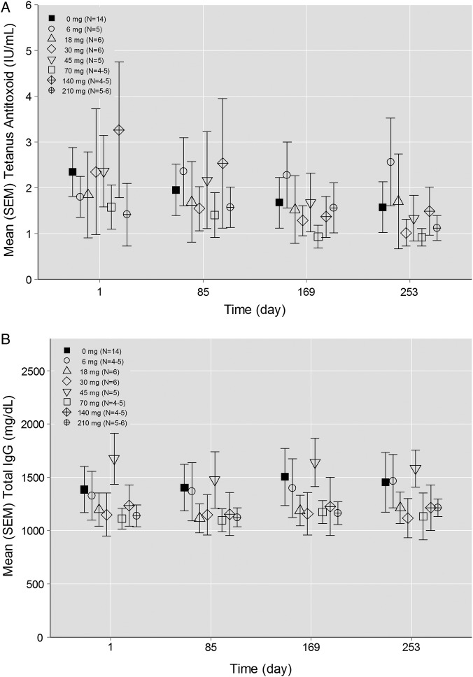 Figure 6