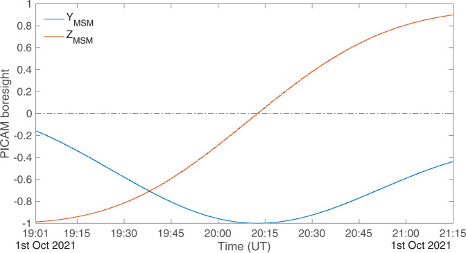 Fig. 3