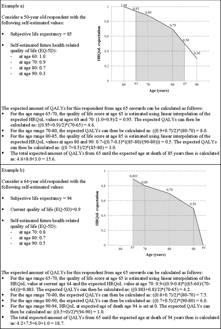 Fig. 3