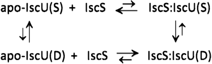 graphic file with name pnas.1114372109figX1.jpg