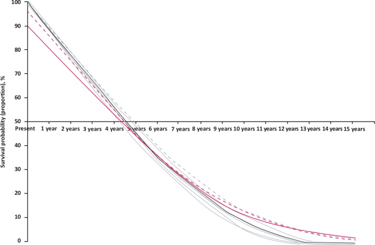 Fig 2.