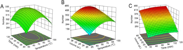 Fig. 3