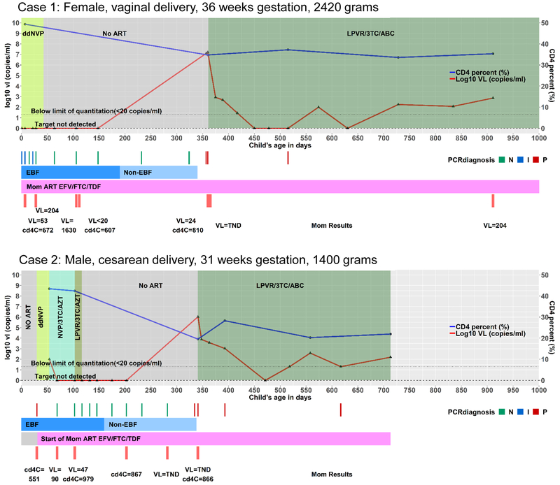 Figure 1: