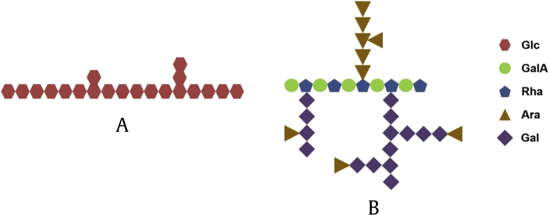 Fig. 3