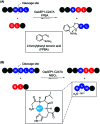Scheme 7