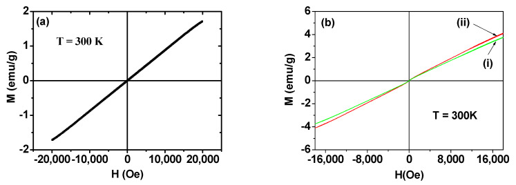 Figure 8