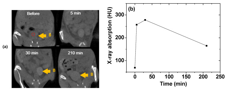 Figure 16