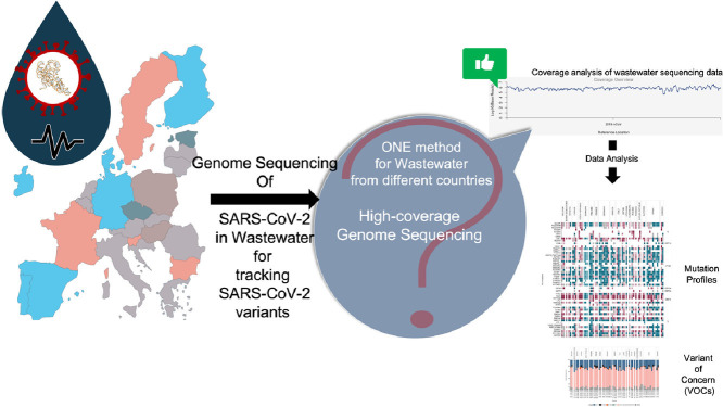 Image, graphical abstract