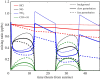 Figure 5.