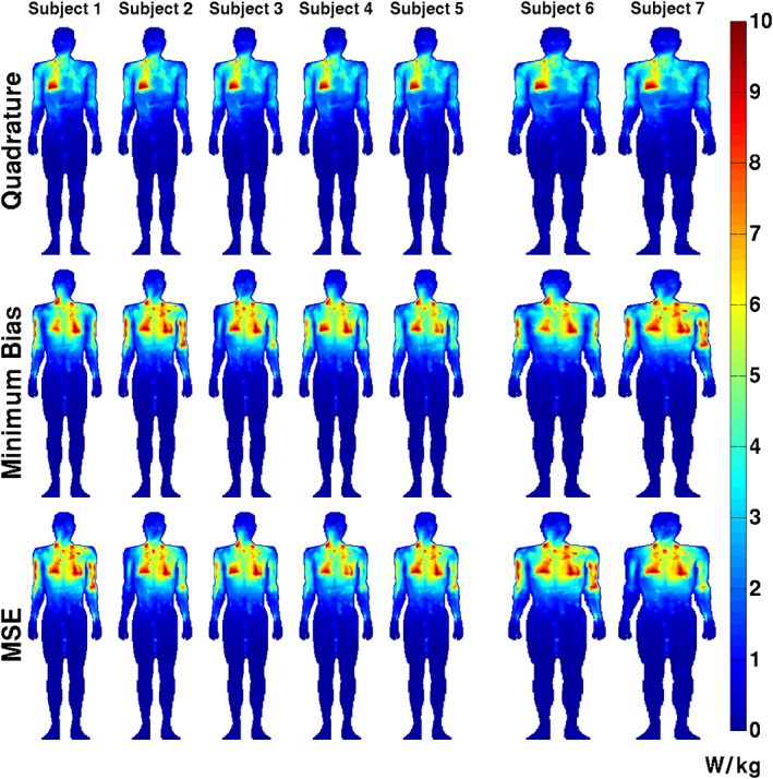 Figure 10