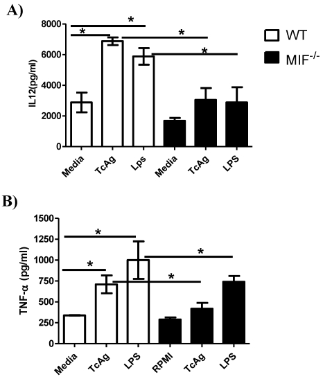 Fig 5