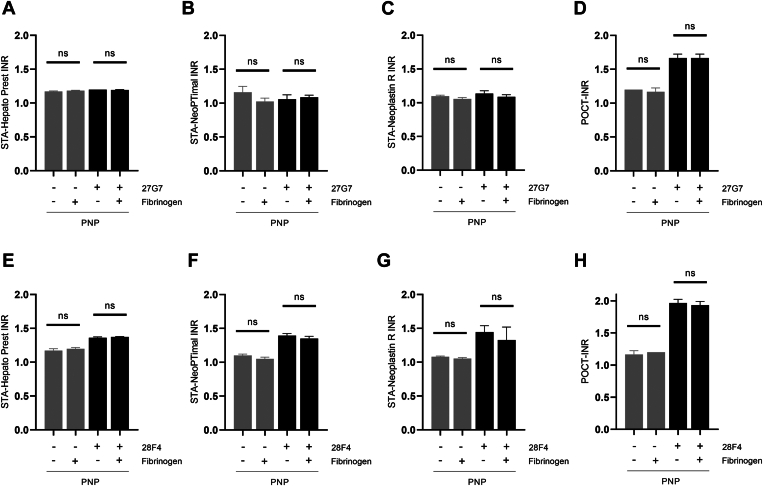 Figure 6