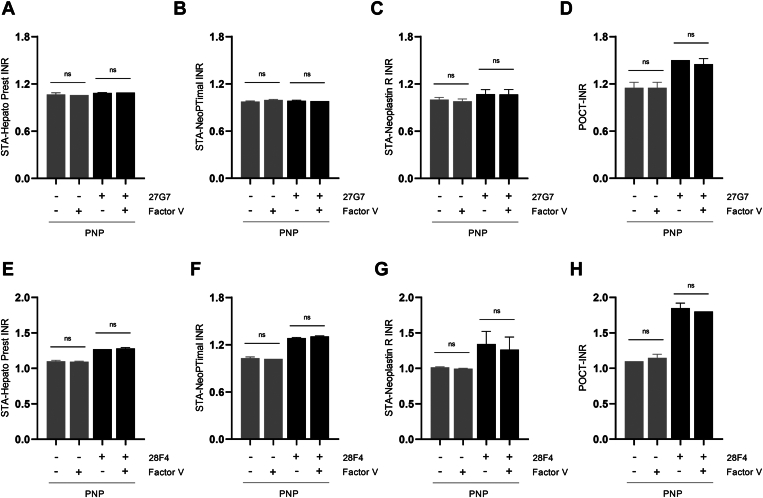 Figure 5