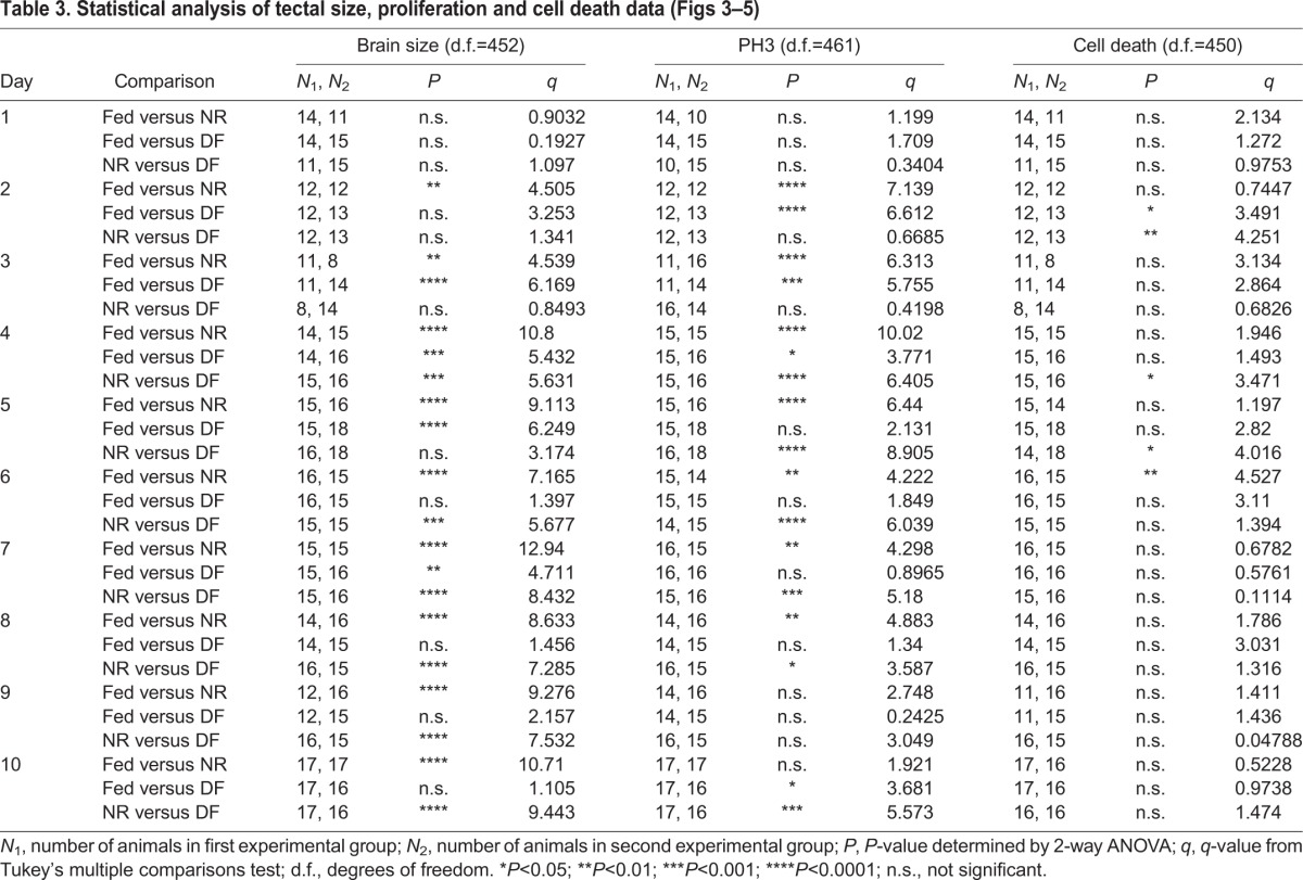 graphic file with name jexbio-220-151043-i3.jpg