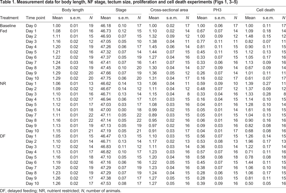 graphic file with name jexbio-220-151043-i1.jpg