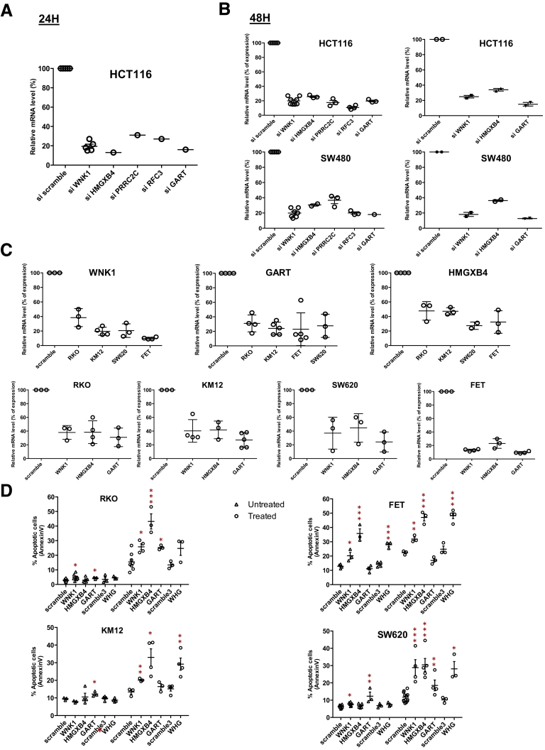 Figure 11