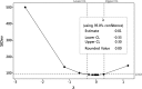 Fig 14