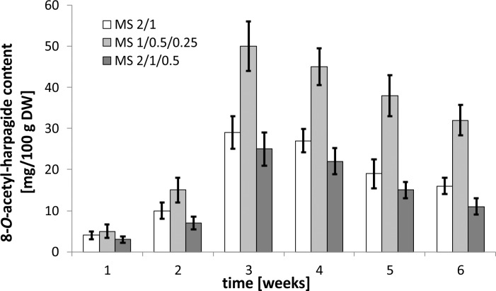 Fig 3