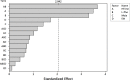 Fig 10