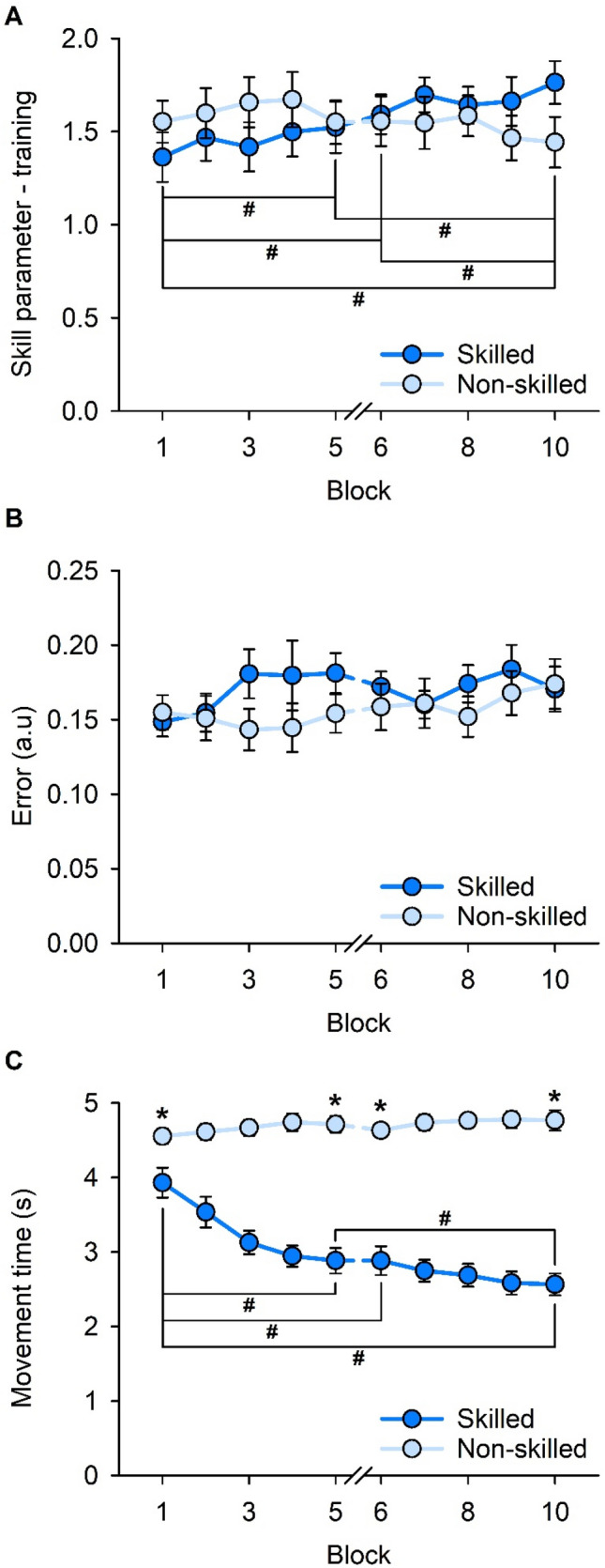 Fig. 4