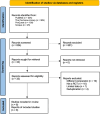 Figure S1