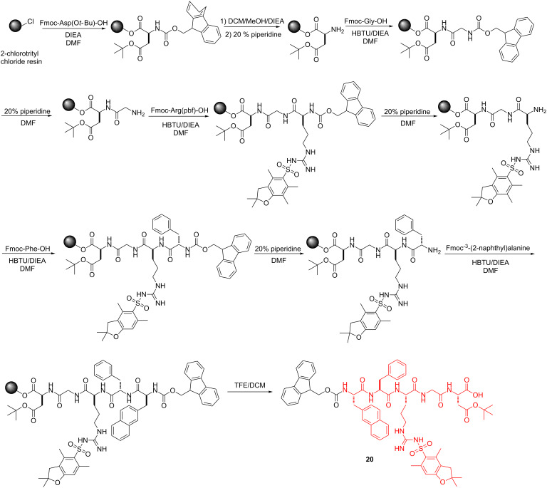 Scheme 2