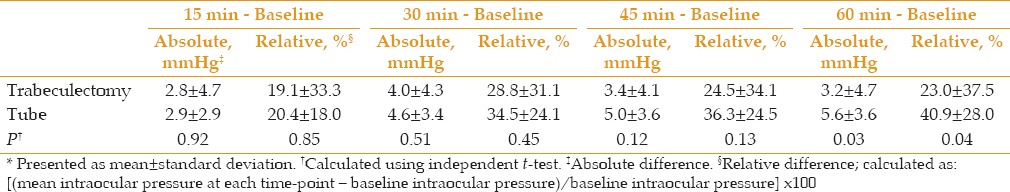 graphic file with name JOVR-12-390-g005.jpg