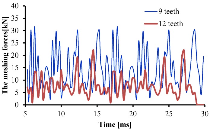 Figure 11