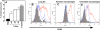 FIG. 1.