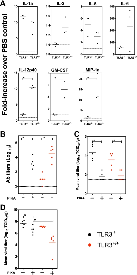 FIG. 6.