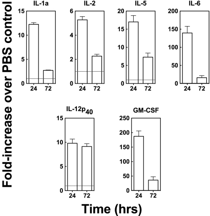 FIG. 2.