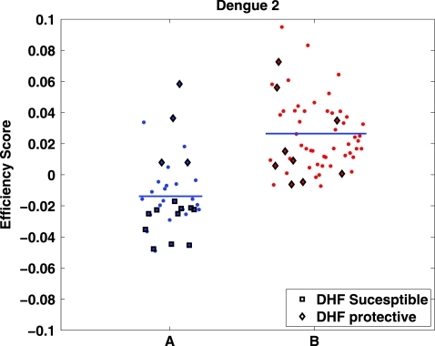 FIG. 8.