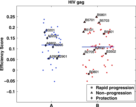 FIG. 9.