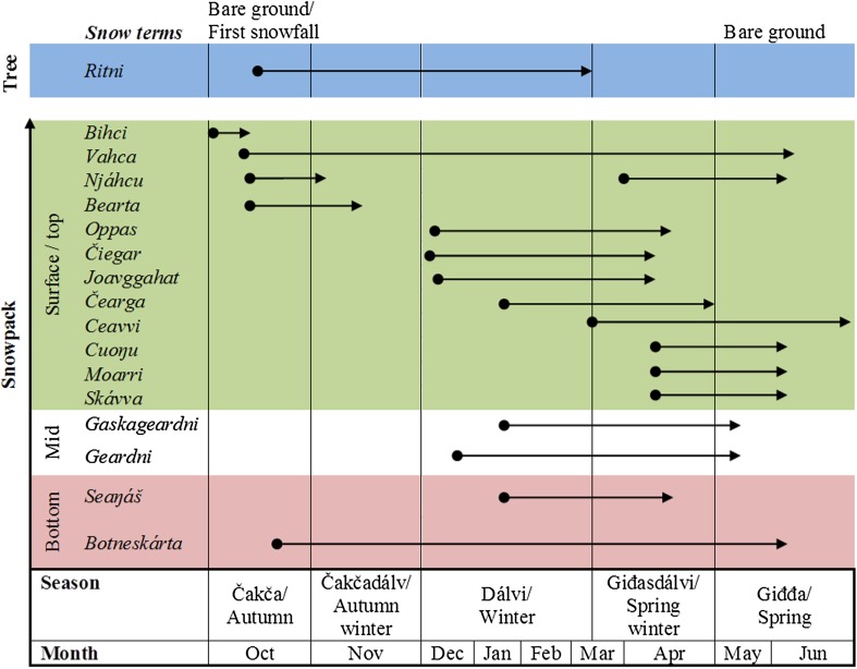 Fig. 4