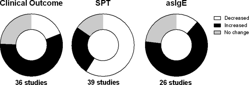 Human Helminths and Allergic Disease: The Hygiene Hypothesis and Beyond ...