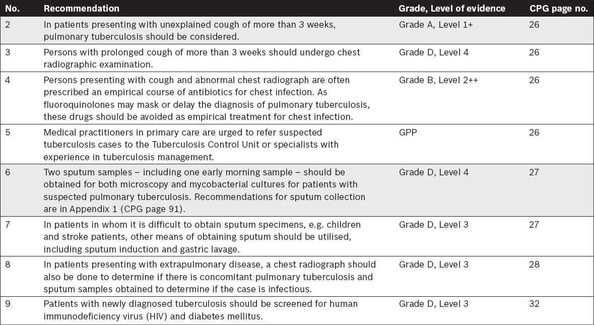 graphic file with name SMJ-57-118-g002.jpg