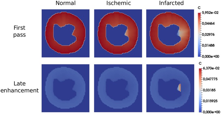 Figure 7